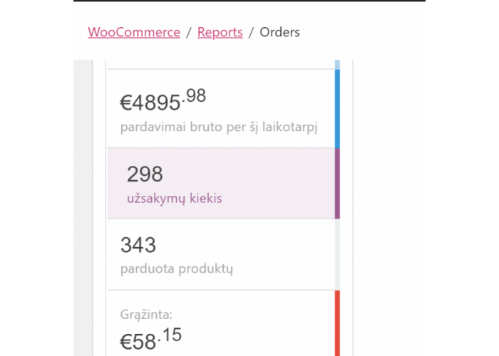 dropshipping kursai